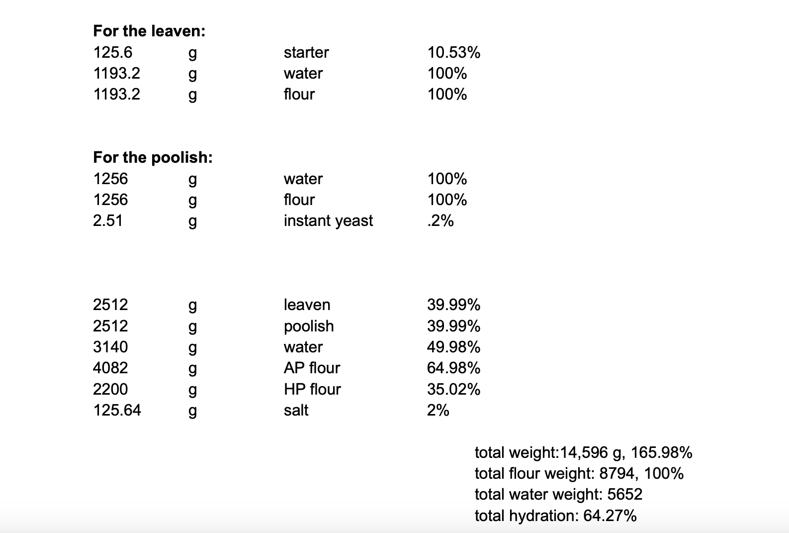 percentages-the-fresh-loaf